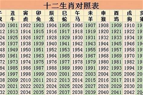 2022年生肖|2022年出生属什么生肖年 2022年出生属什么属相